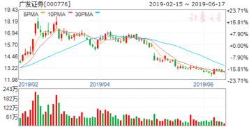 我国证券市场上能够公开流通的股票是什么