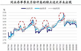 央行加息股票要跌吗？