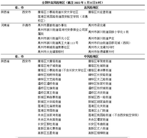 中标区域什么意思