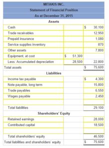 请问 balance sheet 和 off balance sheet 的区别 分别都是干嘛的 说中文 谢谢