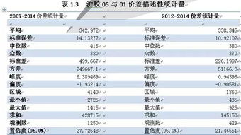 请给我详细介绍一下期货跨月套利的做法？