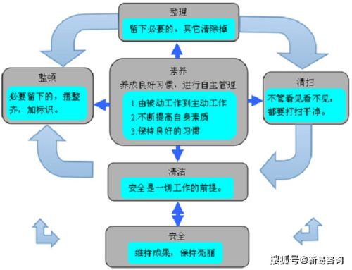 公司正确的管理方法？