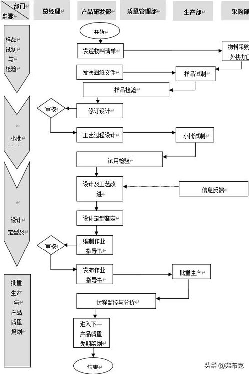 软件控制方案 模板