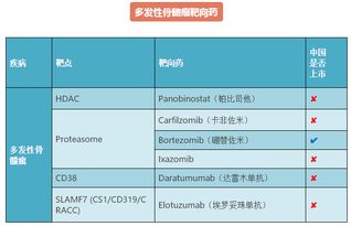 癌症病友的福利 再也不怕不知道吃什么印度靶向药,2017靶向药大全 