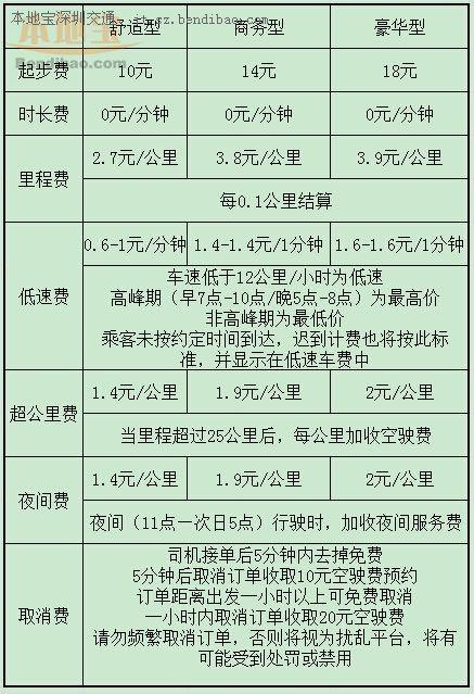 滴滴打车怎么收费？分时间段收费吗？还是全是打表收费？