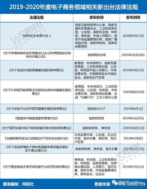 请问，电子商务有限公司在香港符合上市标准吗？