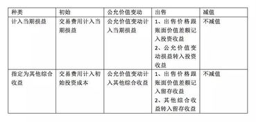 长期股权投资 20%的持股比例是绝对标准吗？