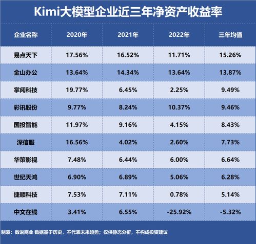 kimi是哪个ai模型,揭开神秘面纱：Kimi，何许AI也？