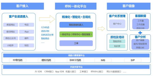 云电销外呼系统（电销云呼叫系统）