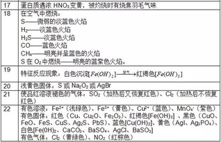 常识知识点