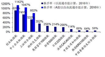 沪港通交易，买哪些港股比较好啊？有没有热心的人回答下的~~非常感谢。