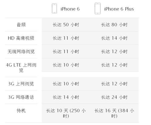 苹果手机电池容量是多少 一般能待机多久 