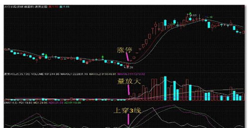 DMI穿一阳三线选股公式的用法，公式测试通过了，但是用这个公式选股的时候需要设置参数