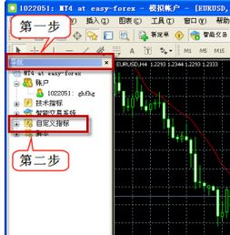 如何在MT4平台主图上加移动平均线之类的指标