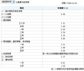 银行银行利率计算率计算