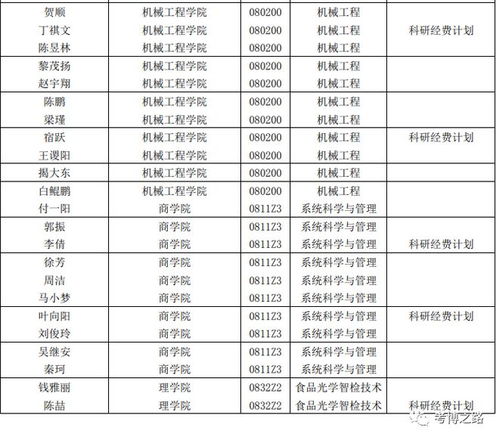 江南大学2023年博士研究生拟录取名单公示,526人,扩招