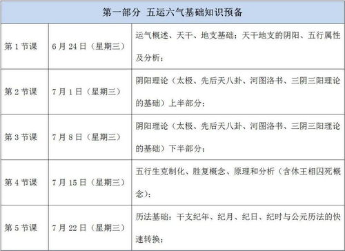 直播预告 2020下半年运气分析和2021辛丑年五运六气常位推演和要点实战分析