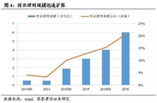 影子银行概念股有哪些