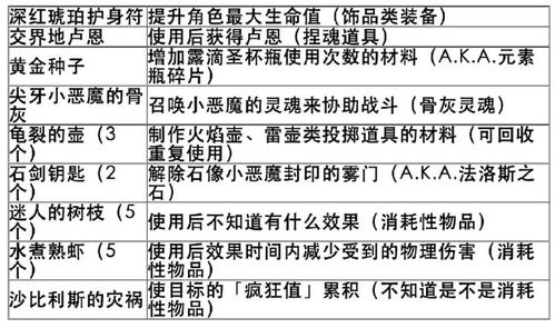 快速上手 艾尔登法环 老头环新手遗物攻略 神器套装位置分享