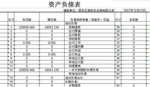 资产负债表中实收资本的填列怎么填？