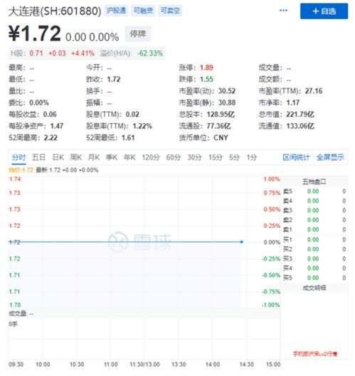 营口港这次重组有封停吗？还有什么时间开市？