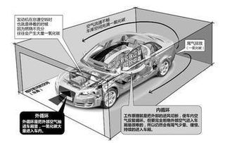 停车场测co标准,尾气检测数据标准