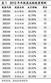 出年报当天 把股票给卖了 还能有配送吗