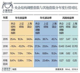 为什么央企ETF在交易界面上没有数字显示