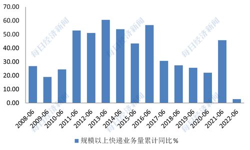 长高集团股票