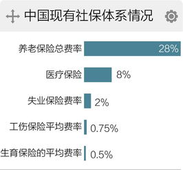 五险一金都包括什么？住房基金是什么意思？