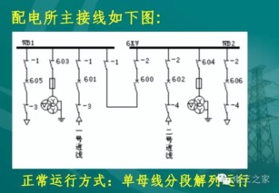 线路倒闸的相关知识 完全版 