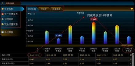 同花顺文章中点的上市公司名为啥有的是黑字有的是蓝字