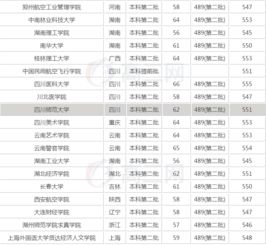 理科550分算高吗？理科550分能考什么大学