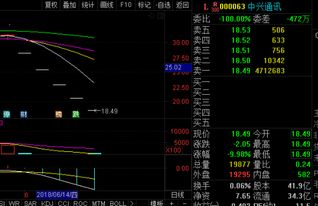 中兴通讯会有几个跌停