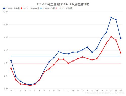 阿里云 如何进行数据备份