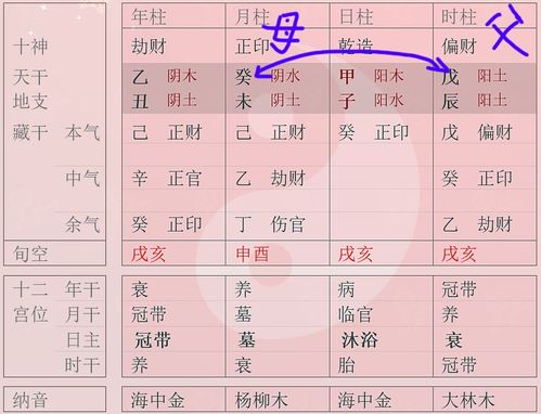 父系社会 几千年,但八字六亲却以 母系 为体 原因何在