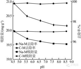 邻苯二甲酸酯(PAEs)的危害