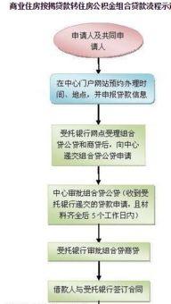 请问怎样可以知道上市公司的银行贷款金额？请高人指点，非常感谢！急！