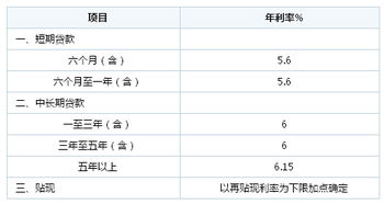 二手车过户时的评估费和抵押费 平安银行二手车贷款有评估费吗