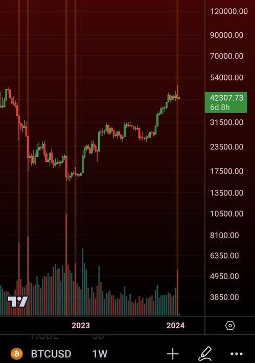 比特币今日走势分析-比特币价格今天行情走势图表