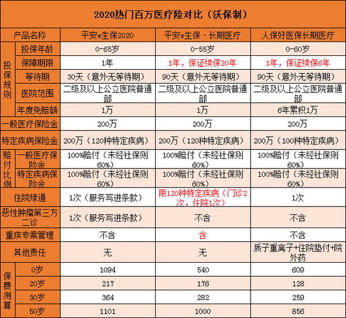 平安保险车险下浮金额,平安车险第二年续保多少钱?