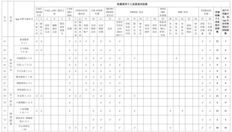 100个常用生活常识题型(生活常识题500道)