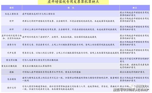 作为一名法律人,你还需掌握这些 财税技能