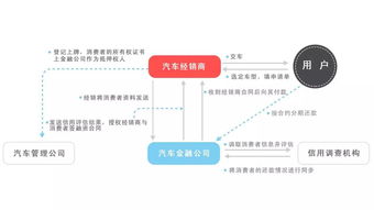 金融是什么？？金融占市场比例是多少？