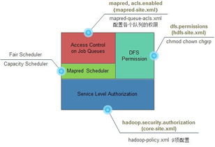 请教hadoop2.0的ha如何配置(cdh免费版支持多少个服务器)