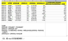 A股涉足家禽养殖的上市公司有哪些股票