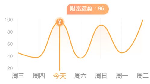 天蝎工作繁忙 处女难以放松