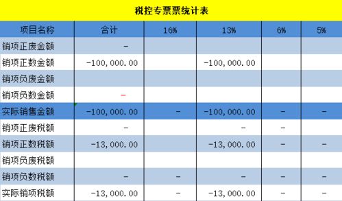 本月收入有张红字发票，该怎样申报营业税及附加税