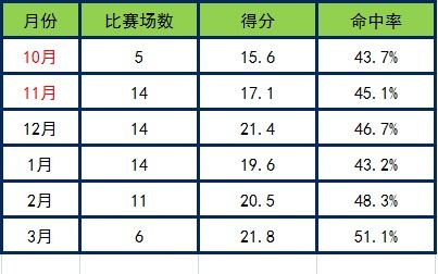 兰德尔 难负尼克斯领袖之重,但矬子里的将军依然是将军