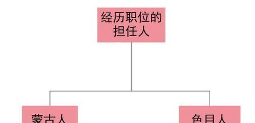 从行御史台的设置来看元朝对地方的监管